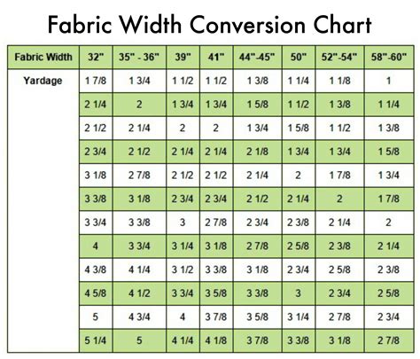 how to measure fabric thickness|fabric thickness in mm.